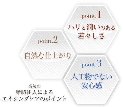 当院の脂肪注入によるエイジングケアのポイント