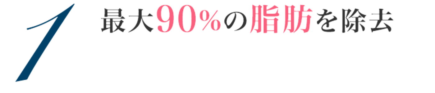 ①最大90%の脂肪を除去